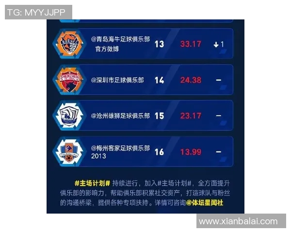 重庆篮球队以64分领跑大满贯积分榜展现强大实力与竞争力 重庆篮球队以64分领跑大满贯积分榜展现强大实力与竞争力