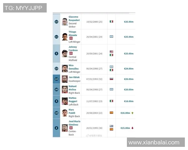 2023年全球足球明星身价排行榜揭晓谁是最贵球员的赢家 2023年全球足球明星身价排行榜揭晓谁是最贵球员的赢家