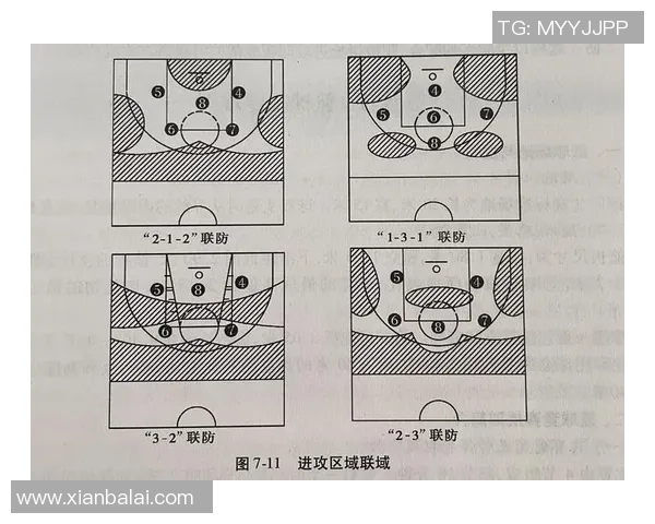 武汉篮球队中路突破革新探讨：战术演变与未来发展展望