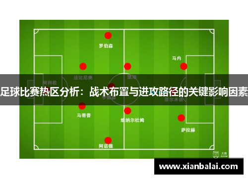 足球比赛热区分析：战术布置与进攻路径的关键影响因素