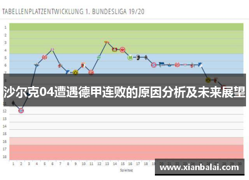 沙尔克04遭遇德甲连败的原因分析及未来展望