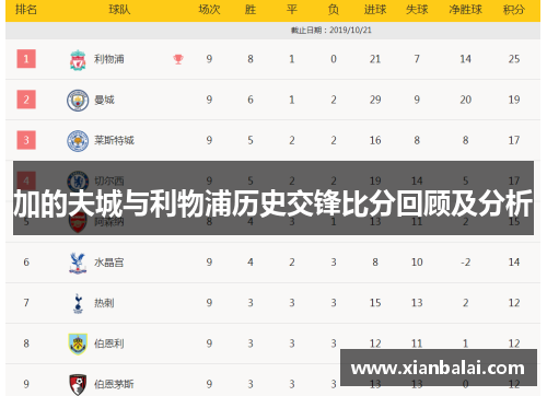 加的夫城与利物浦历史交锋比分回顾及分析